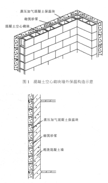 宕昌蒸压加气混凝土砌块复合保温外墙性能与构造